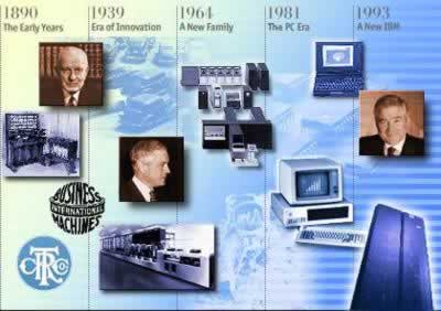 IBM创始人华特生病逝(todayonhistory.com)
